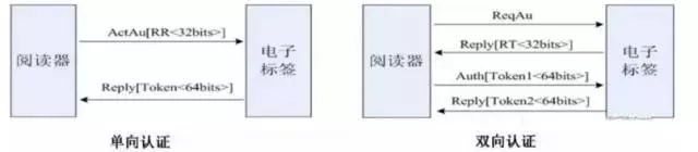 濾芯防偽方案配圖07.jpg