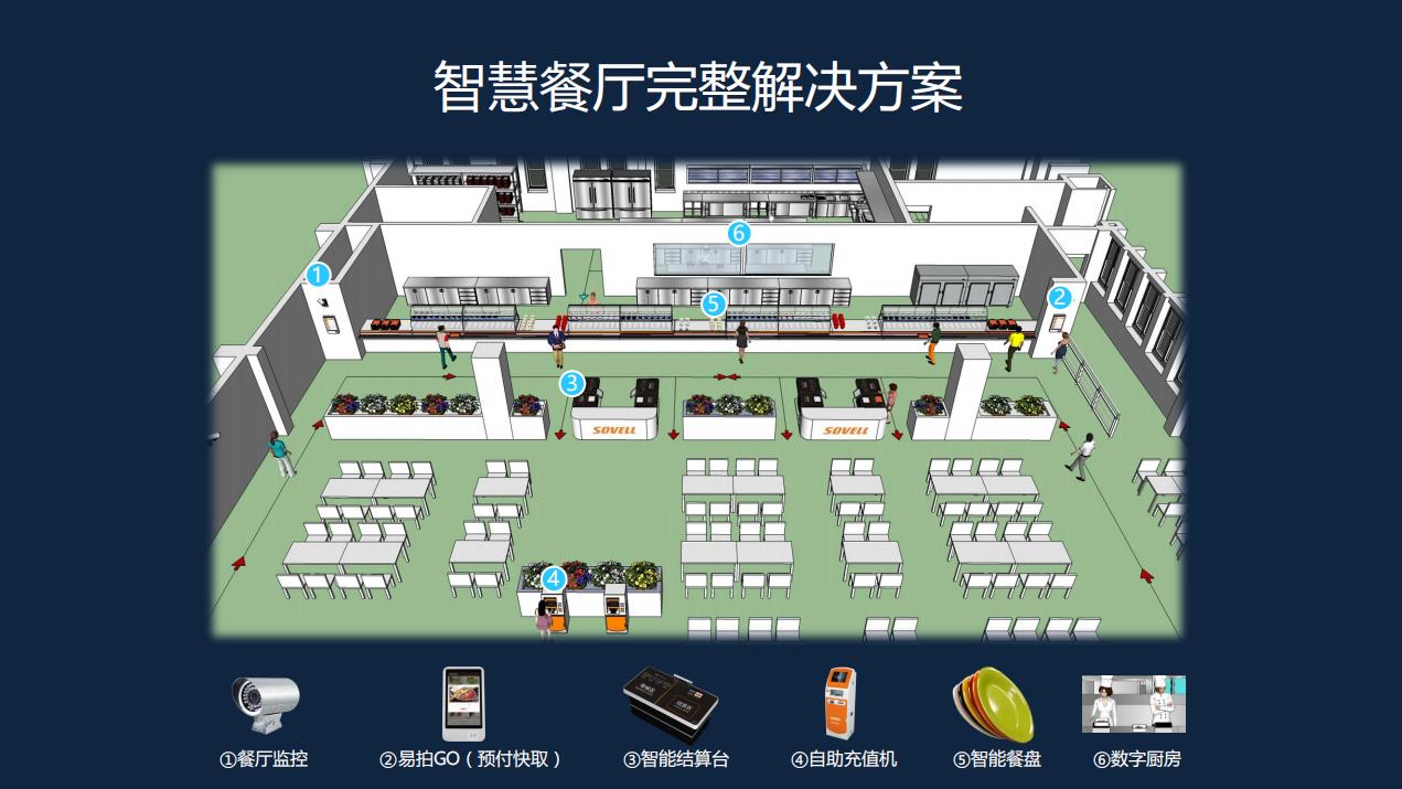 智慧餐廳解決方案1.jpg
