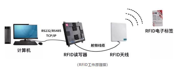 RFID工作原理圖.png