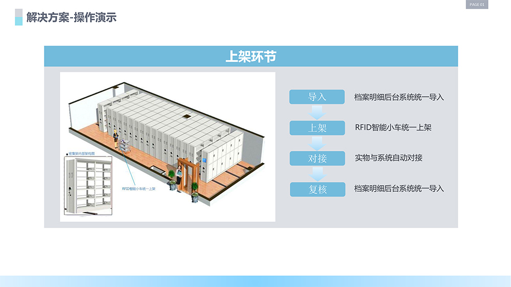 RFID智能檔案管理方案圖片-9.jpg