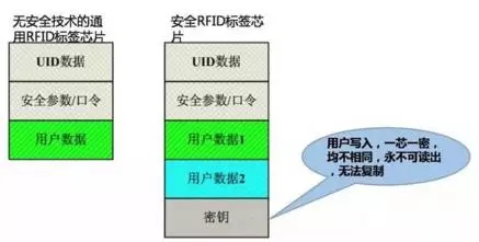 濾芯防偽方案配圖06.jpg