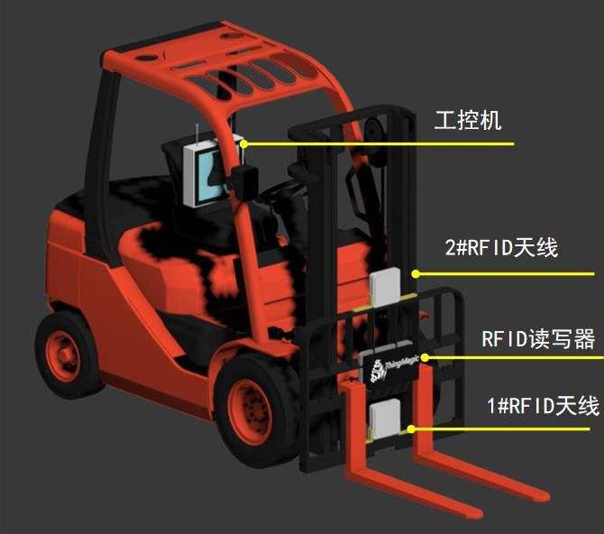 rfid倉庫管理系統(tǒng)