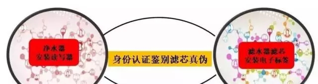 濾芯防偽方案配圖09.jpg