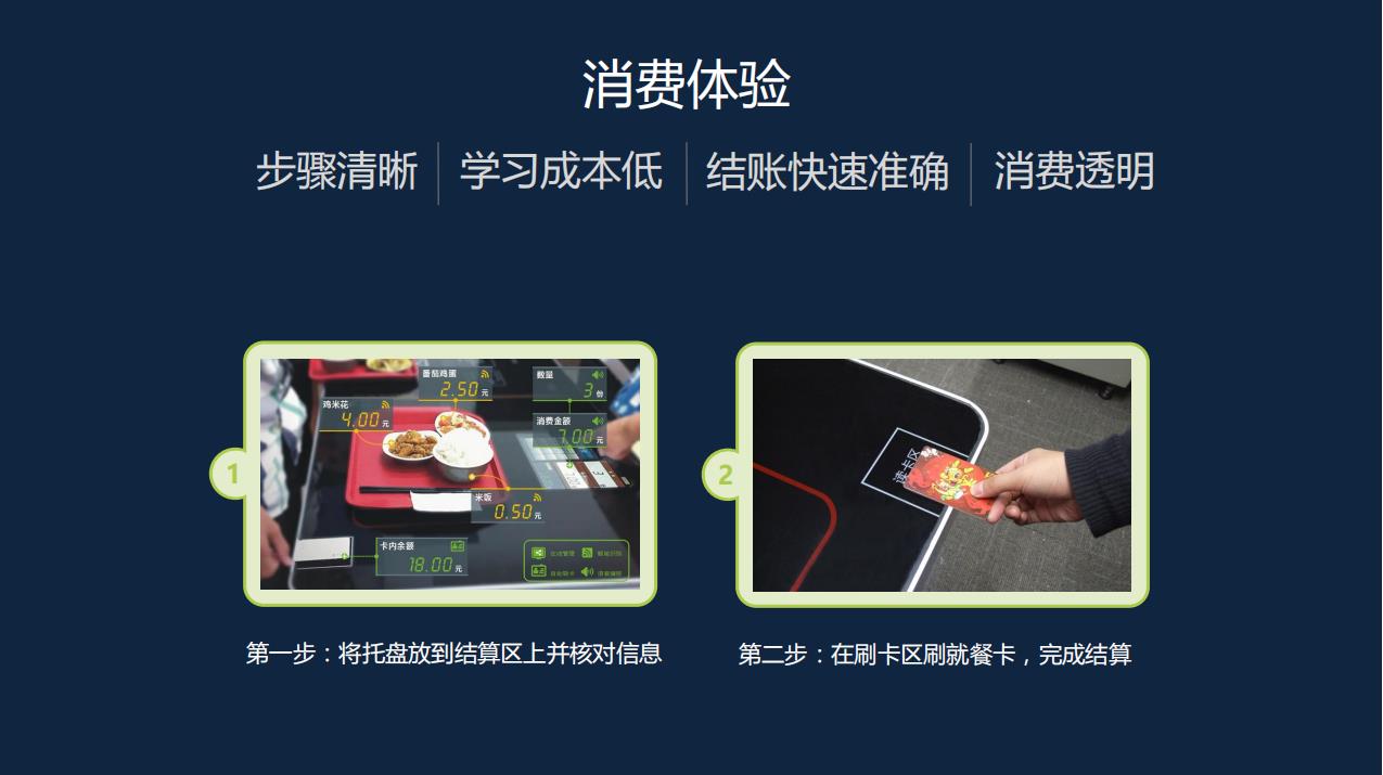 智慧餐廳解決方案 消費體驗.jpg