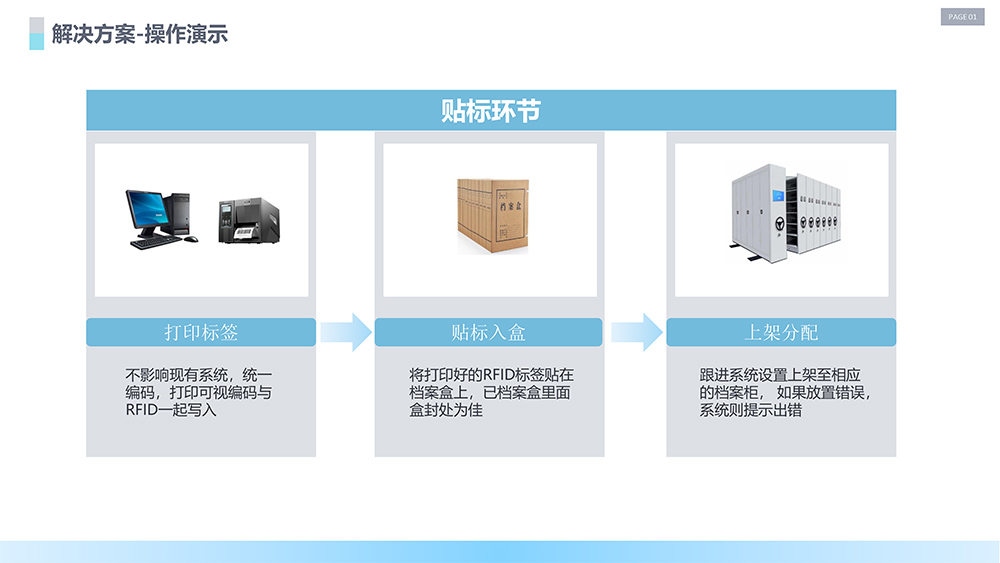 RFID智能檔案管理方案圖片-8.jpg