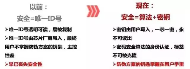 濾芯防偽方案配圖04.jpg