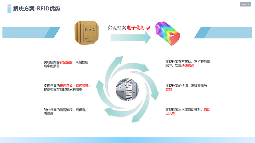 RFID智能檔案管理方案圖片-4.jpg